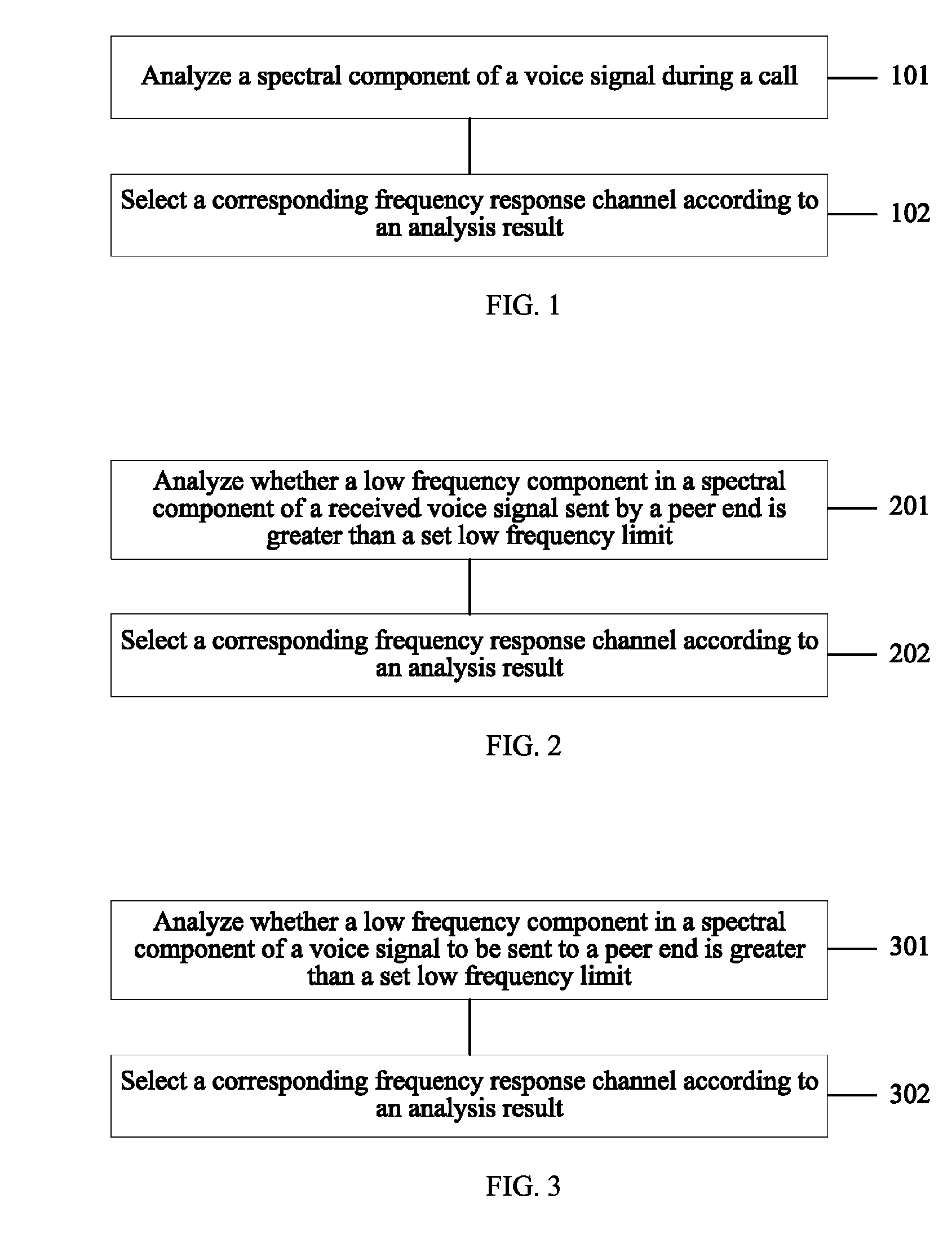 Call method of terminal and terminal using call method