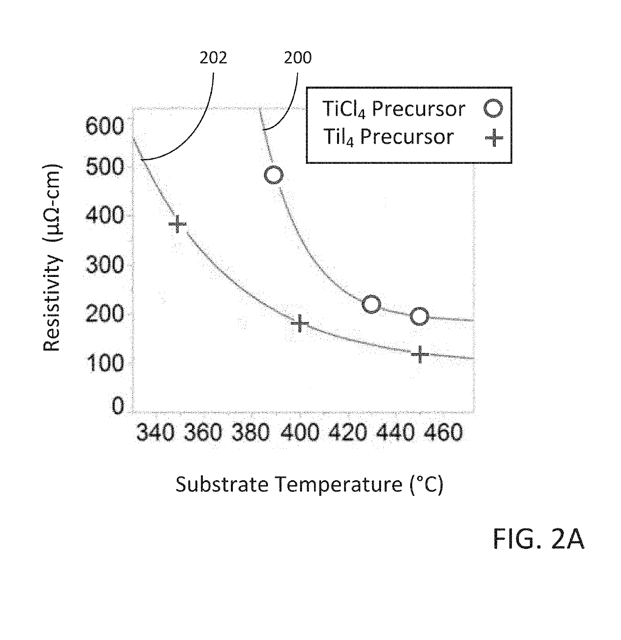 Method of forming an electrode on a substrate and a semiconductor device structure including an electrode