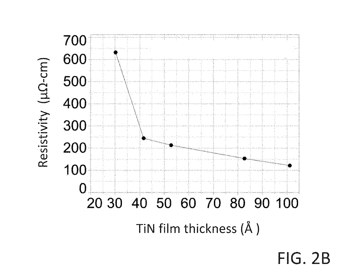 Method of forming an electrode on a substrate and a semiconductor device structure including an electrode