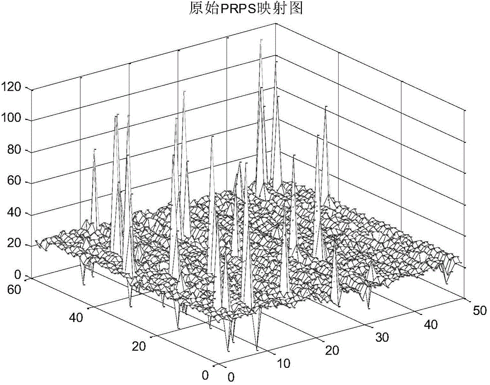 XLPE cable partial discharge defect type identification method