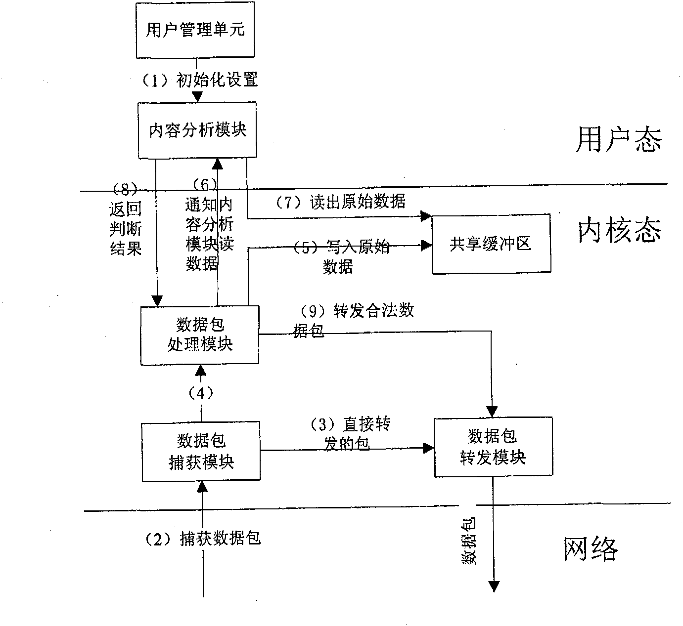 Content filtering gateway realizing method based on network filter