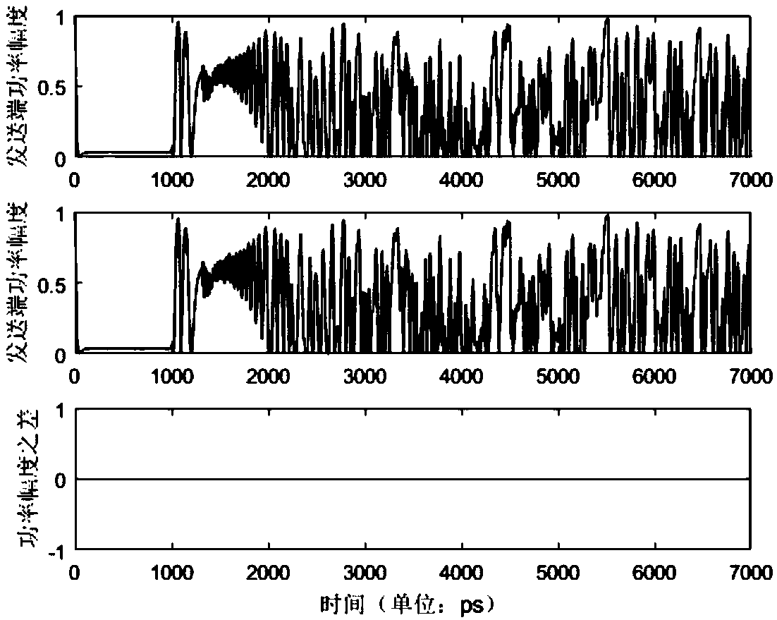 Analysis method of similar frequency-dependent delay electro-optic phase chaotic dynamics