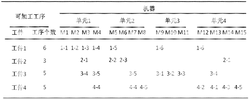 Cross-operation-unit control method under flexible path