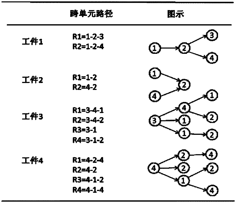 Cross-operation-unit control method under flexible path