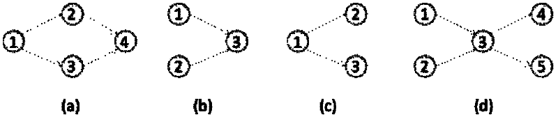 Cross-operation-unit control method under flexible path