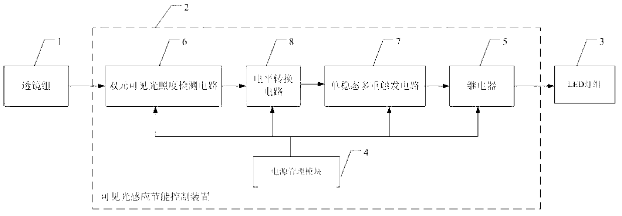 Expressway giant advertising board intelligent lighting energy-saving control device and method