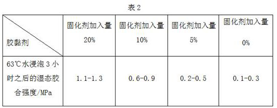 Preparation method of formaldehyde-free soybean meal-based wood adhesive for wood-based panels