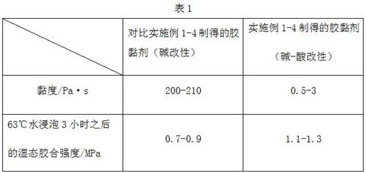 Preparation method of formaldehyde-free soybean meal-based wood adhesive for wood-based panels