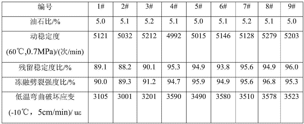 A kind of composite SBS particle modified asphalt concrete with stable storage and aging resistance and preparation method thereof