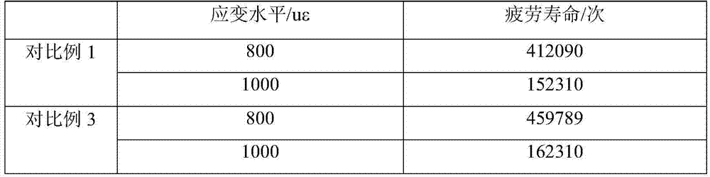 A kind of composite SBS particle modified asphalt concrete with stable storage and aging resistance and preparation method thereof