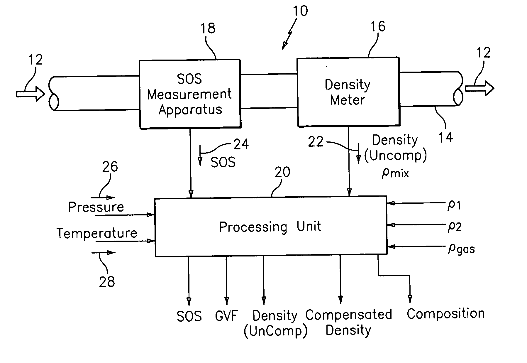 Apparatus and method for providing a density measurement augmented for entrained gas