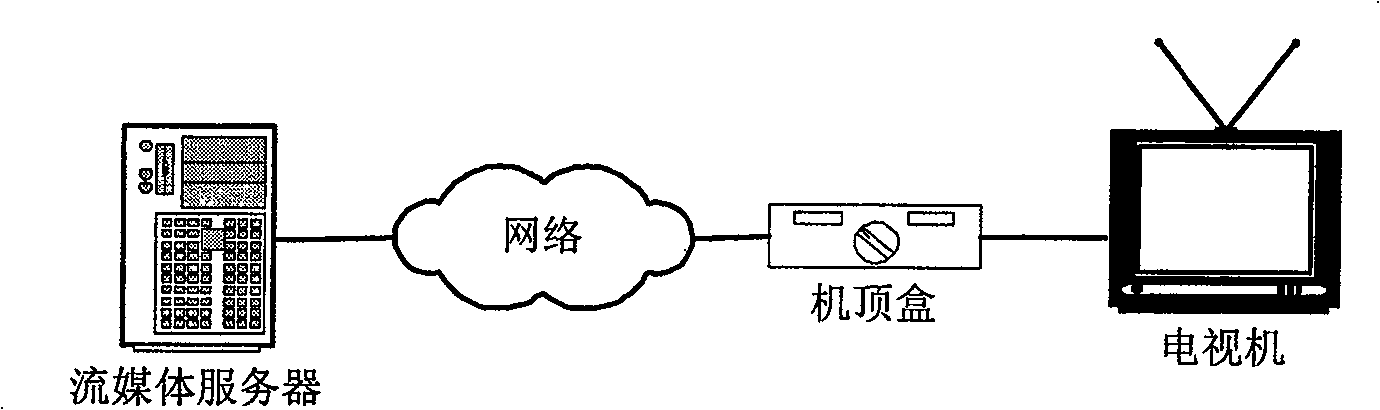 Hierarchical processing method of video frames in video playing