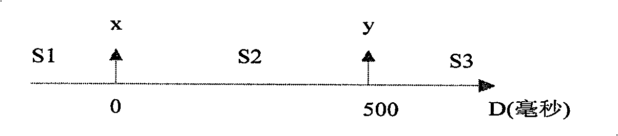 Hierarchical processing method of video frames in video playing