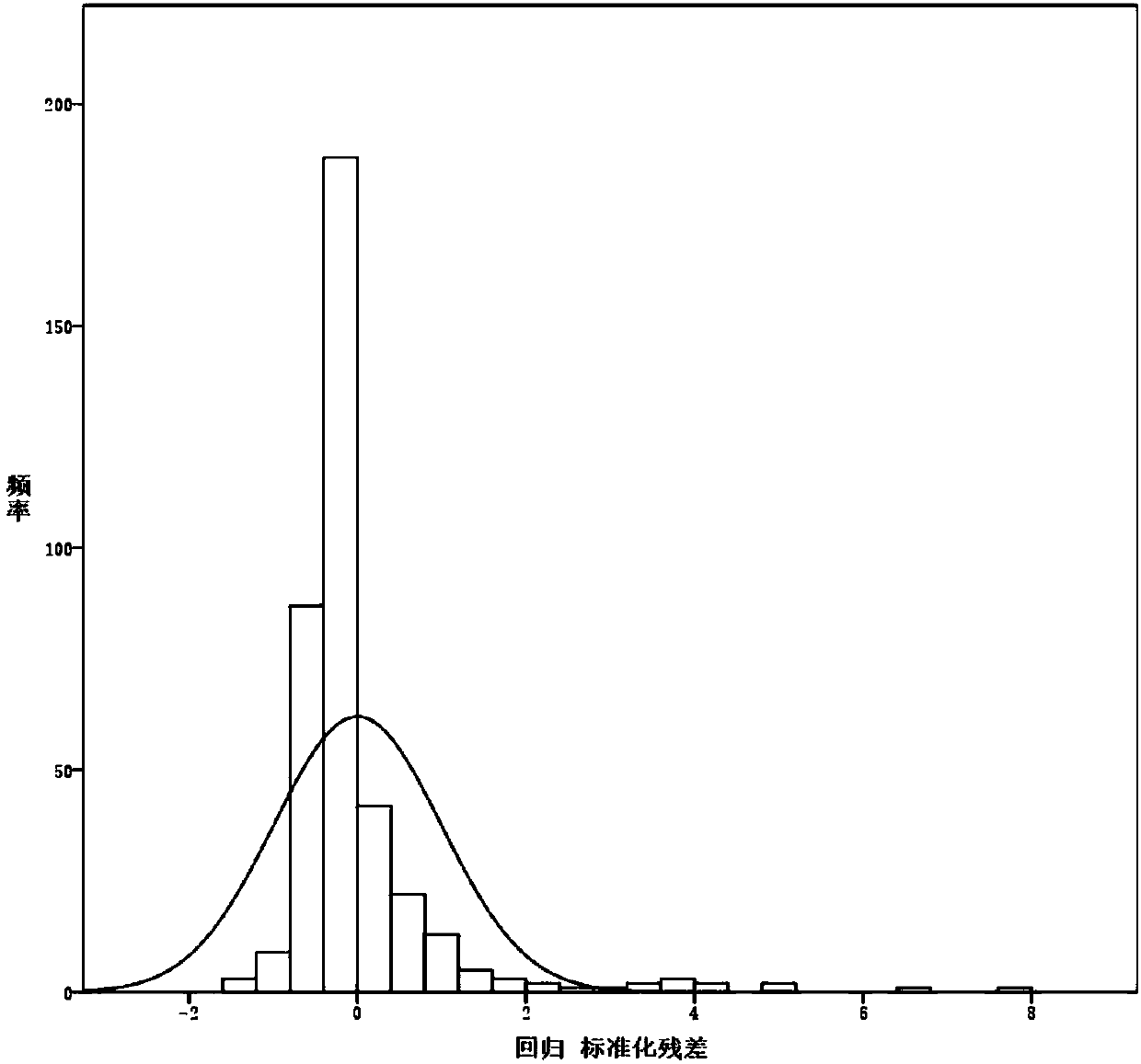 Commercial district division method based on cost distance grids