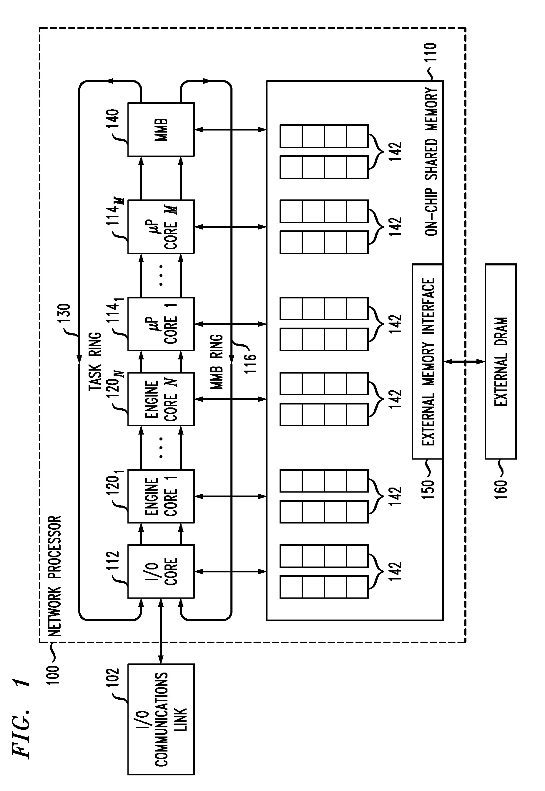 Network Communications Processor Architecture