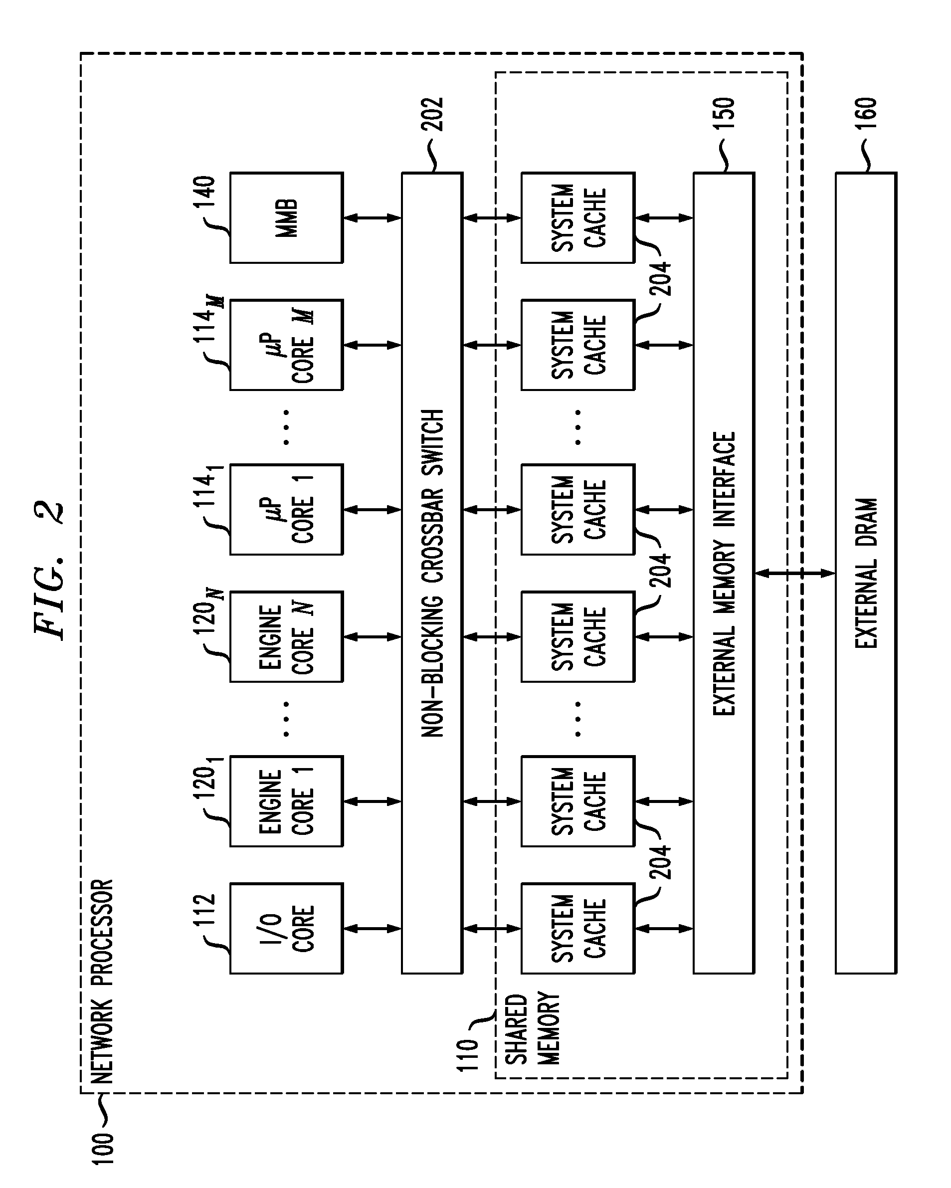 Network Communications Processor Architecture