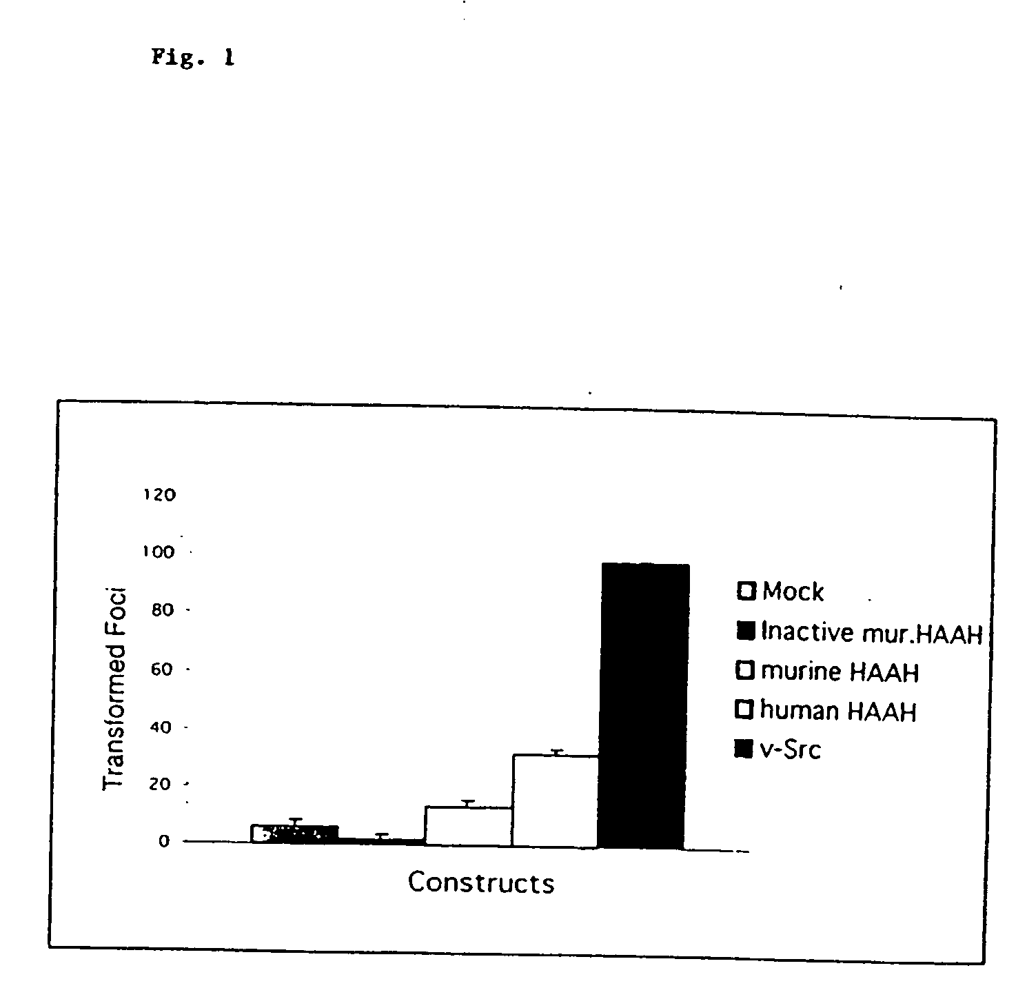 Diagnosis and treatment of malignant neoplasms