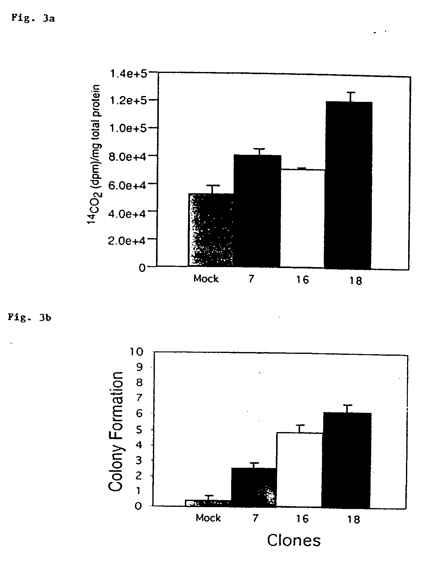 Diagnosis and treatment of malignant neoplasms