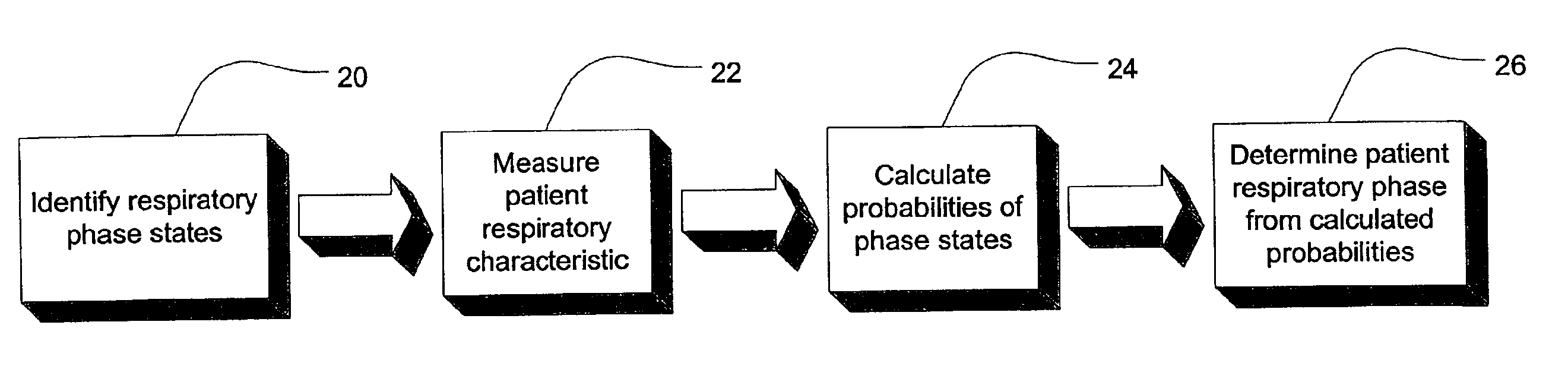 Ventilator patient synchronization