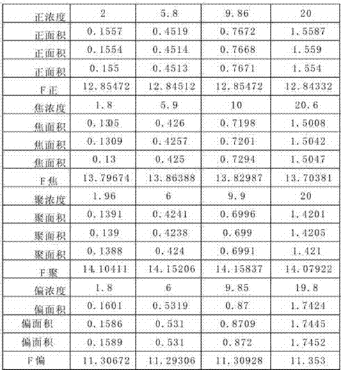 Method for detecting content of phosphate of different type in complex sodium phosphate product