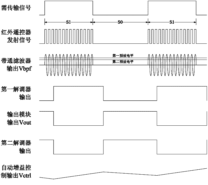 Infrared remote control receiving circuit