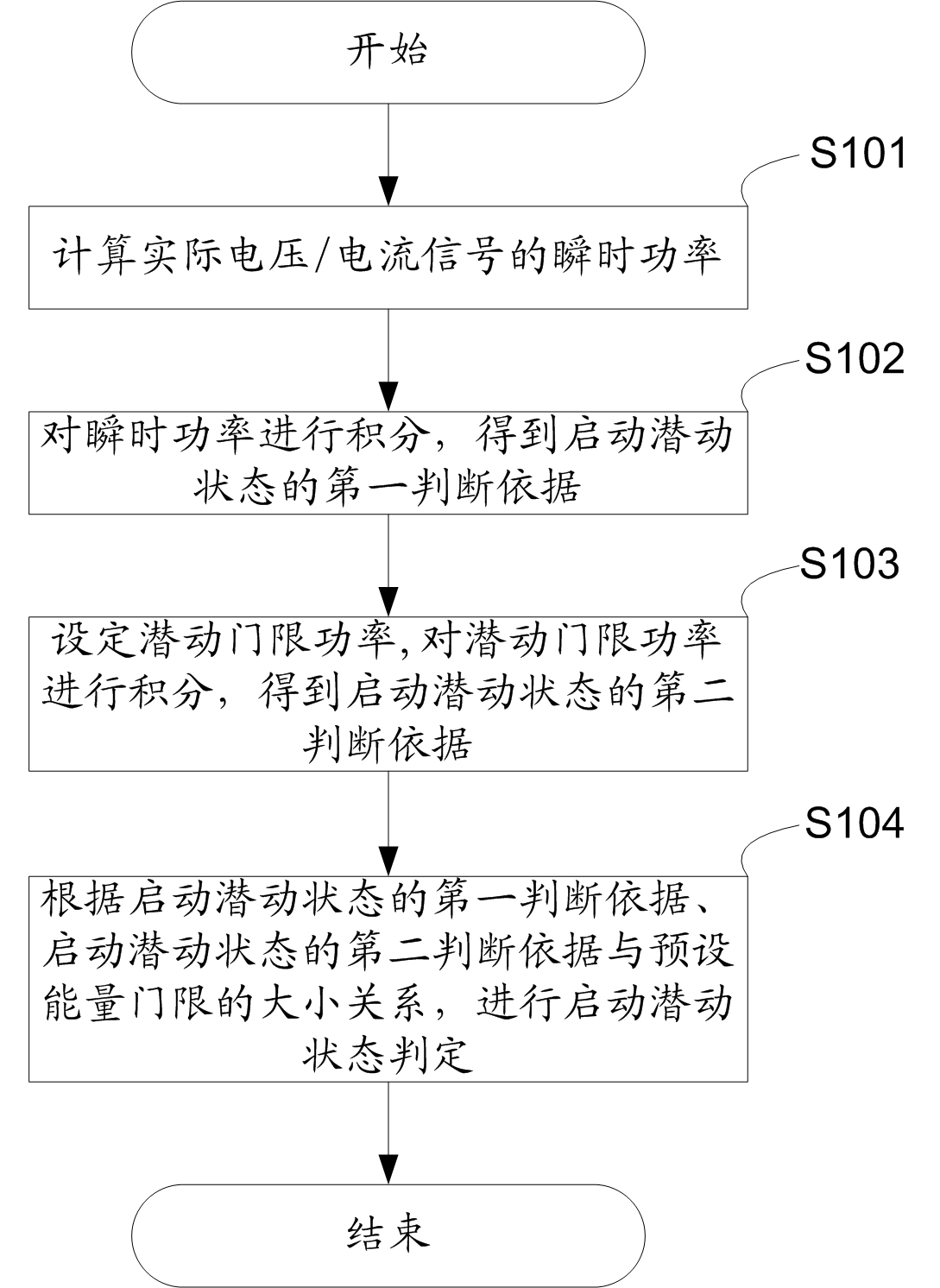 Method and device for judging starting state and shunt running state in electric energy metering