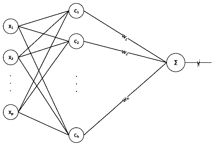 Internet of Vehicles traffic flow prediction method based on quantum particle swarm optimization strategy