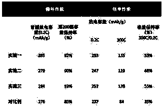 Carbon/titanium niobium oxide composite negative electrode material and preparation and application thereof