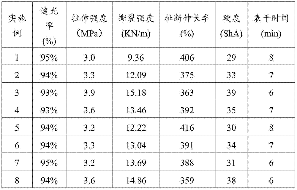 Room-temperature vulcanized silicone rubber adhesive and preparation method thereof