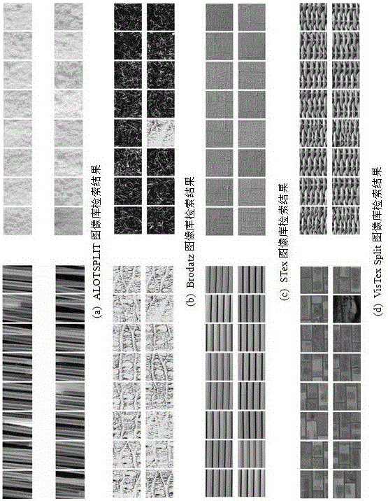 Method for searching image based on amplitude phase hybrid modeling