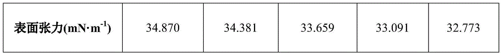 Preparation method of polymer material for paper cultural relic protection and application thereof