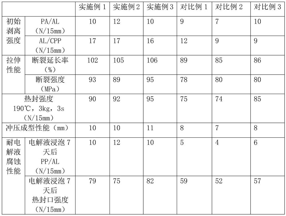 Dry compounding process of composite aluminum-plastic film used for power battery