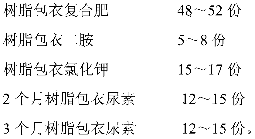 Slow-release compound fertilizer for mechanical transplanting of rice seedlings