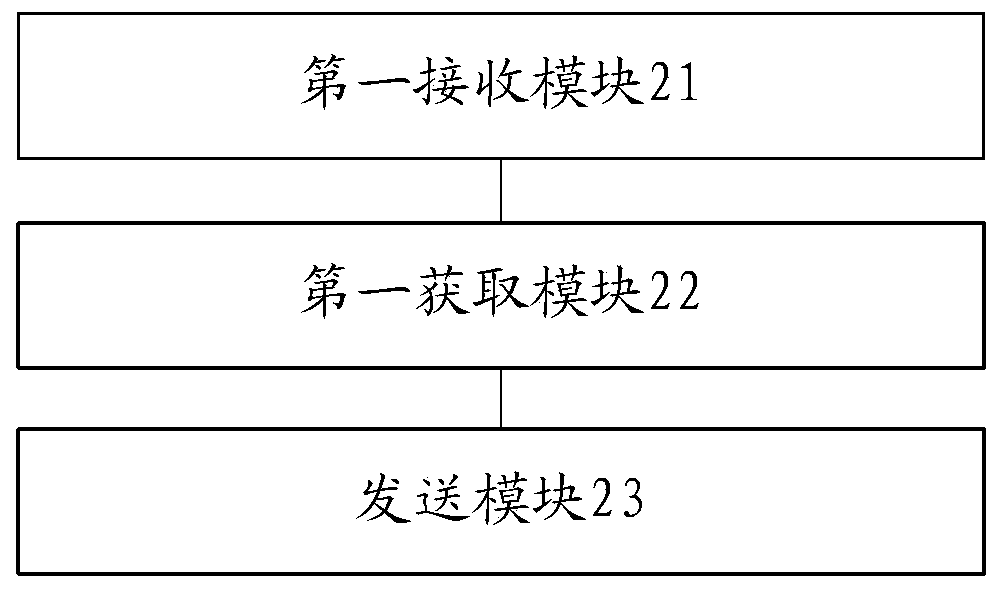 A resource sharing method and mobile terminal