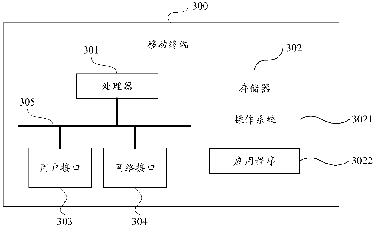 A resource sharing method and mobile terminal