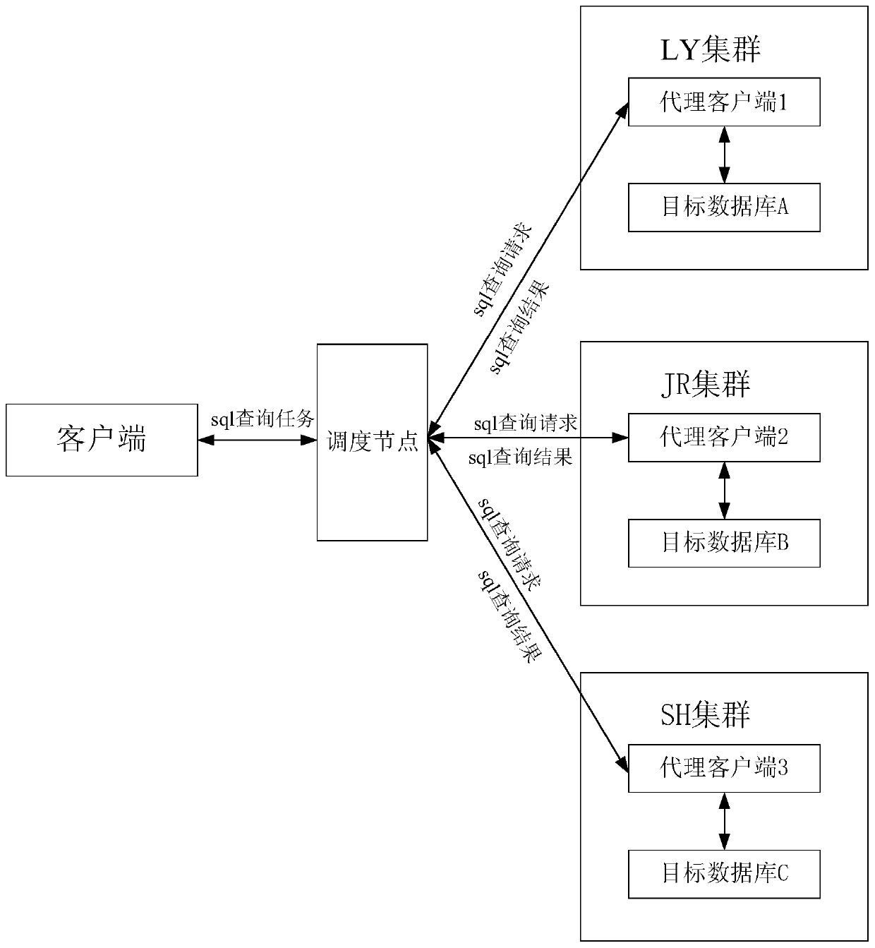 Access method and device supporting cross-network-segment scheduling and electronic equipment