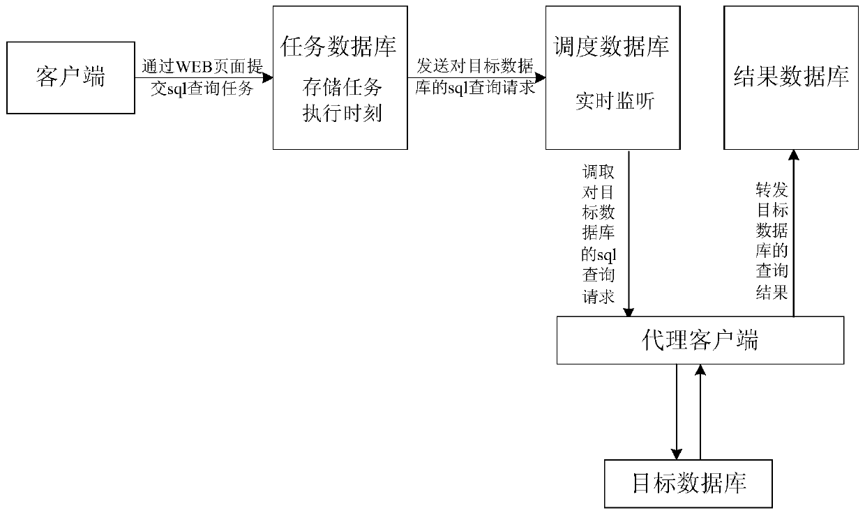 Access method and device supporting cross-network-segment scheduling and electronic equipment