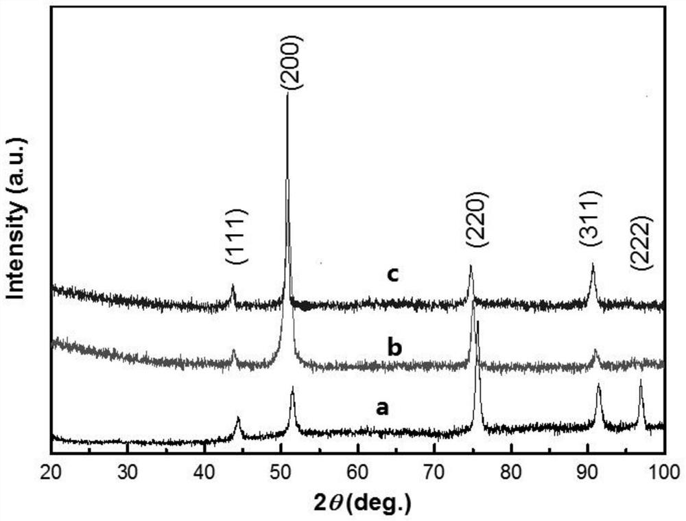 Non-equivalent atomic ratio cocrfenimo  <sub>x</sub> High entropy alloy and its preparation method