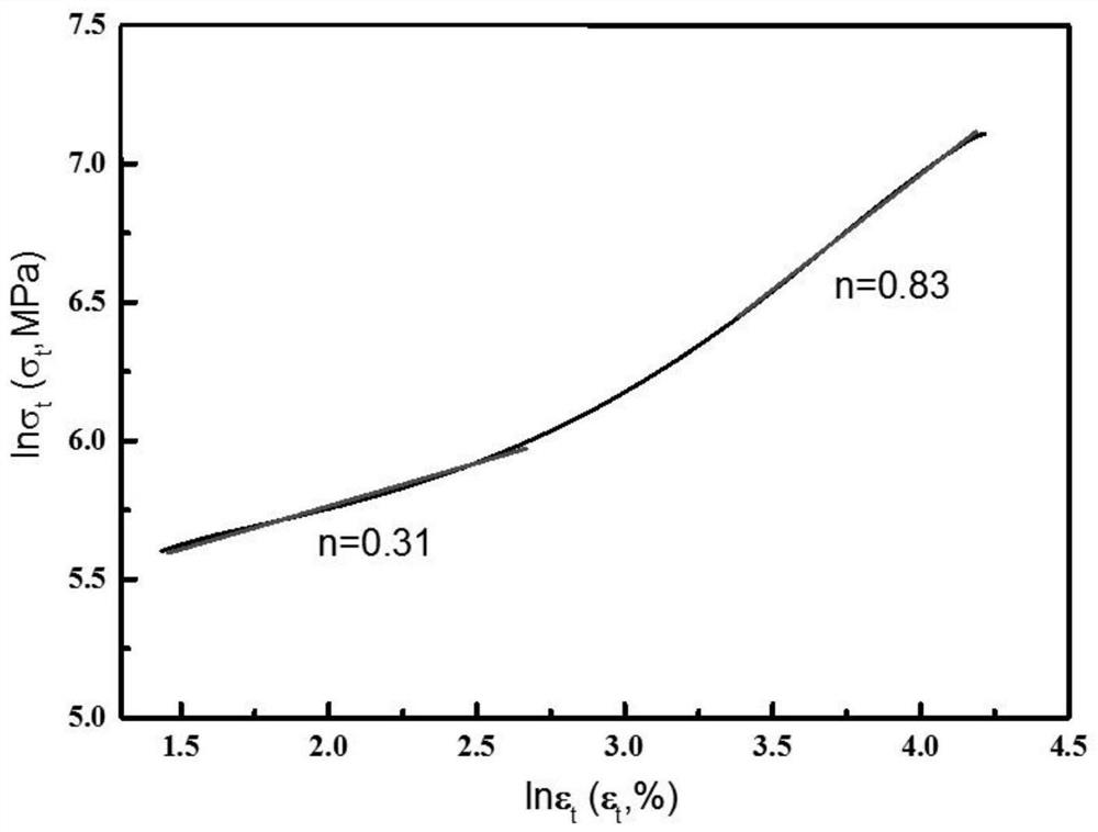 Non-equivalent atomic ratio cocrfenimo  <sub>x</sub> High entropy alloy and its preparation method