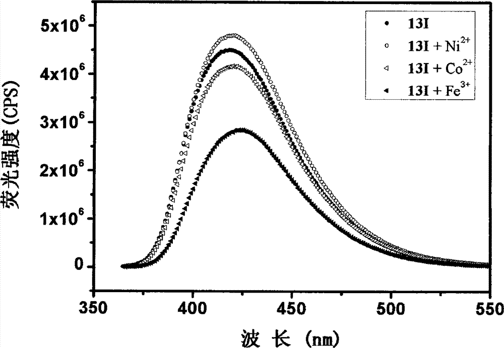 Quinazoline and quinazolinone compound, its synthesis method and application