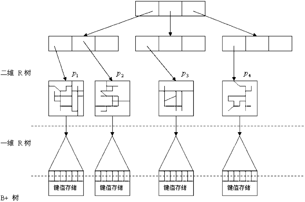 Uncertain space-time trajectory data range query method under road network environment