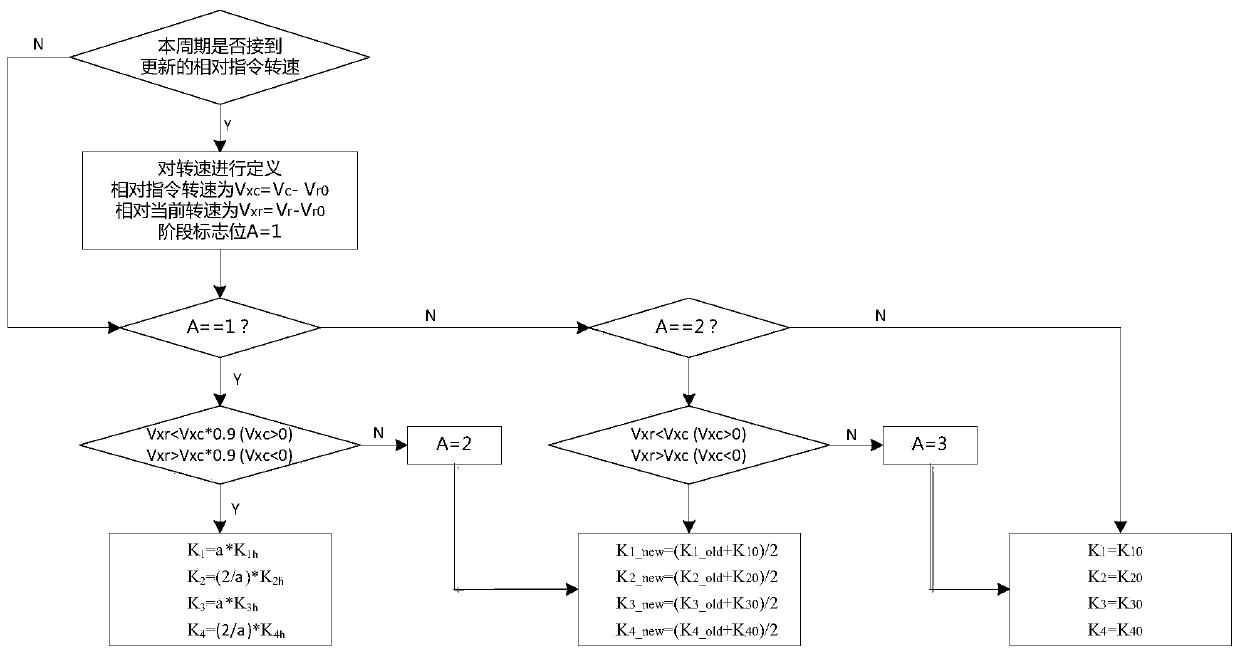 Self-adaptive framework control system and method for improving control moment gyroscope bandwidth