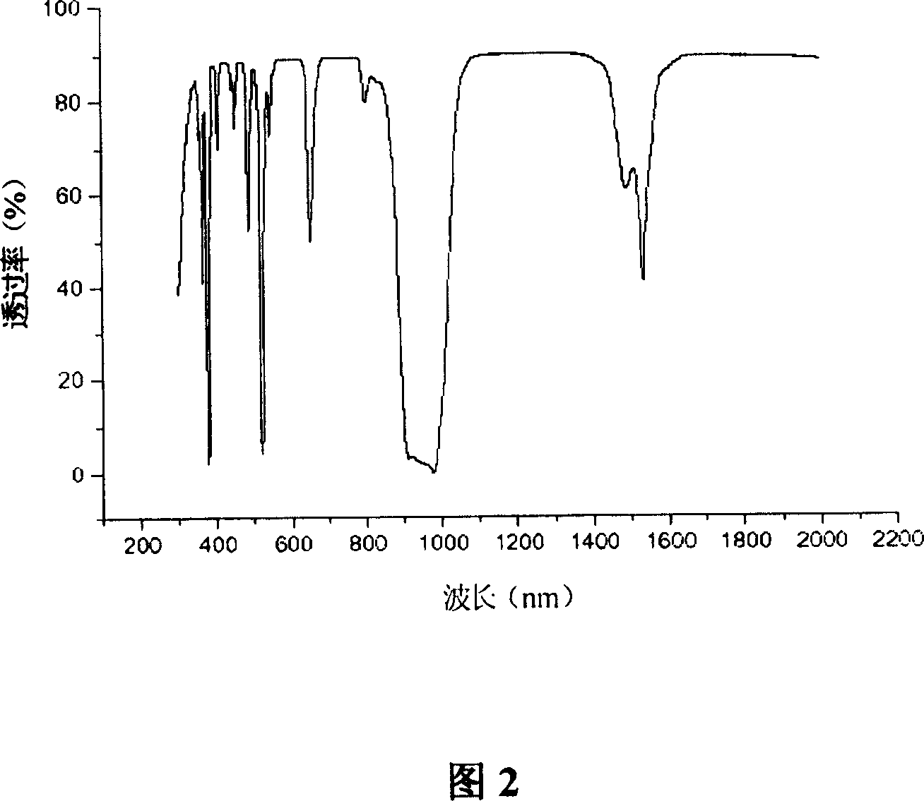 Light amplified erbium Ytterbium codoped multi-component oxide glass and method for manufacturing same