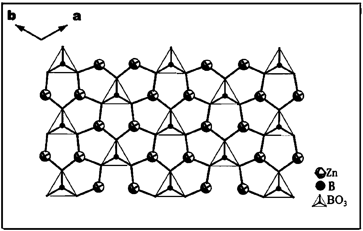 RbZn2BO3Cl2 nonlinear optical crystal, preparation method and application thereof