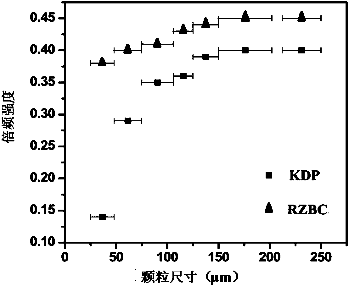 RbZn2BO3Cl2 nonlinear optical crystal, preparation method and application thereof