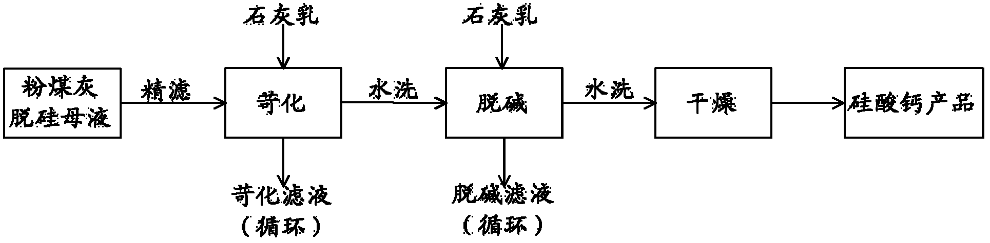 Method for producing active calcium silicate by using fly ash desilication mother solution