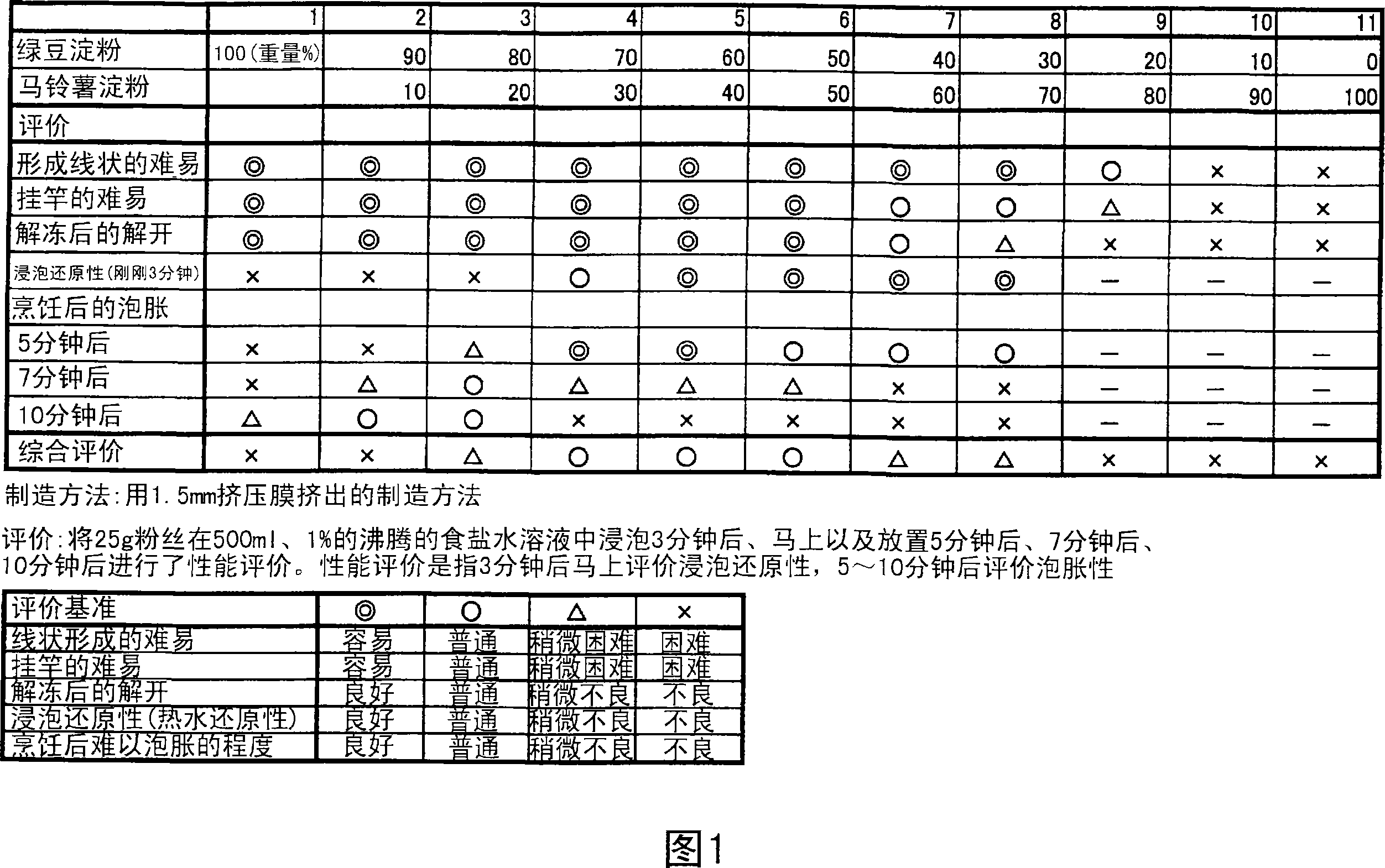 Instant gelatin noodle and method for producing the same