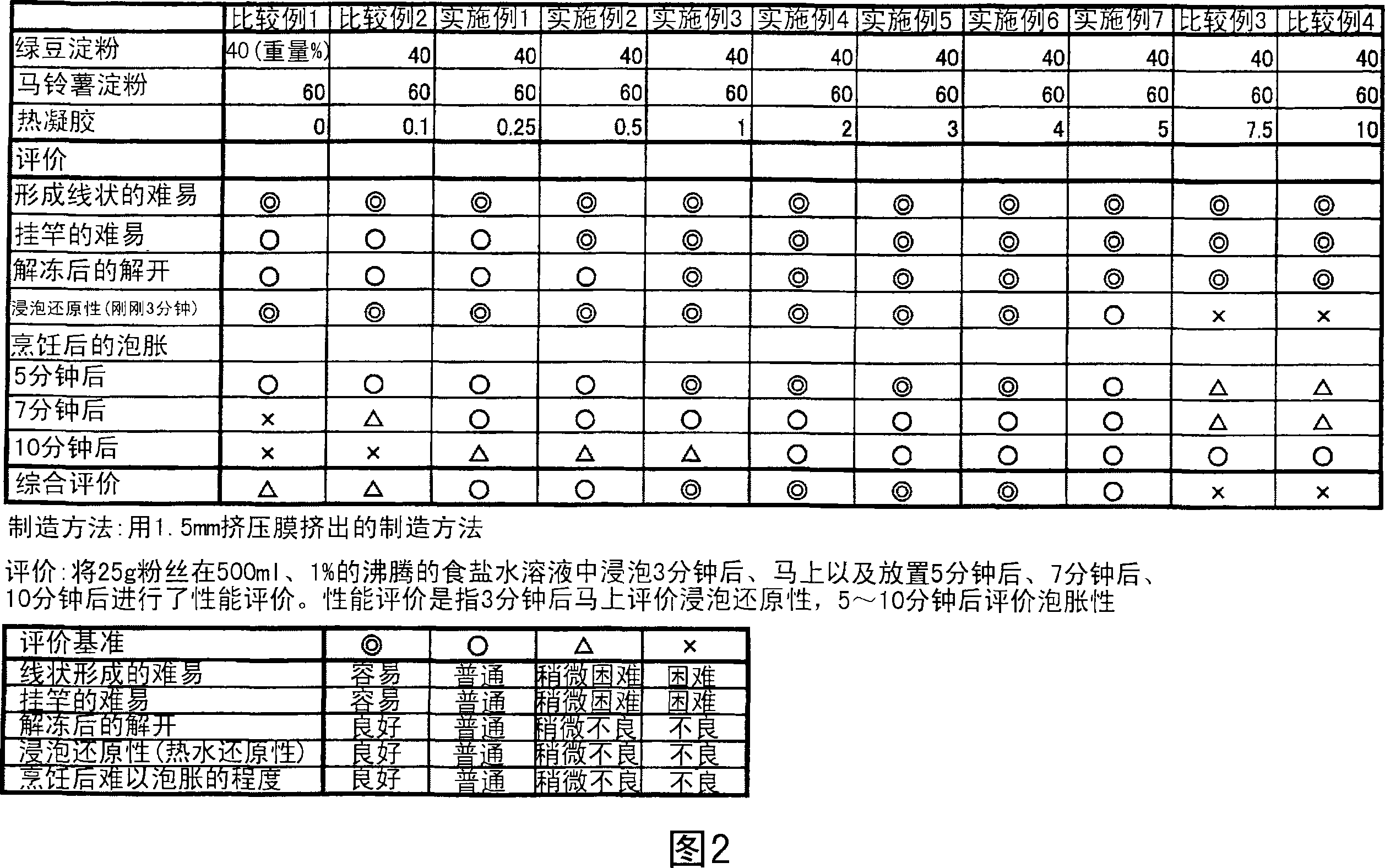 Instant gelatin noodle and method for producing the same