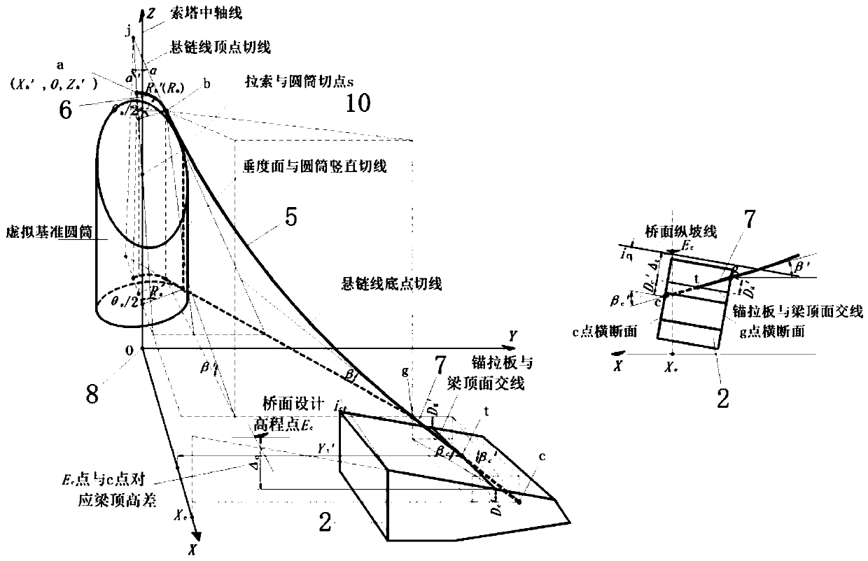 A Design Method for Co-rotating Stay Cables of Cable-Stayed Bridges