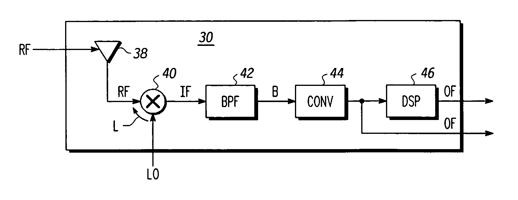 Leakage nulling receiver correlator structure and method for ultra wide bandwidth communication system